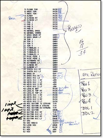 My Inputs at Production. 1st Ruff List