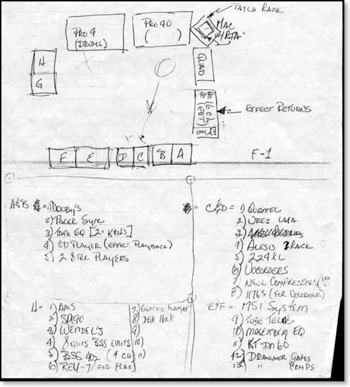 Layout for Front of House