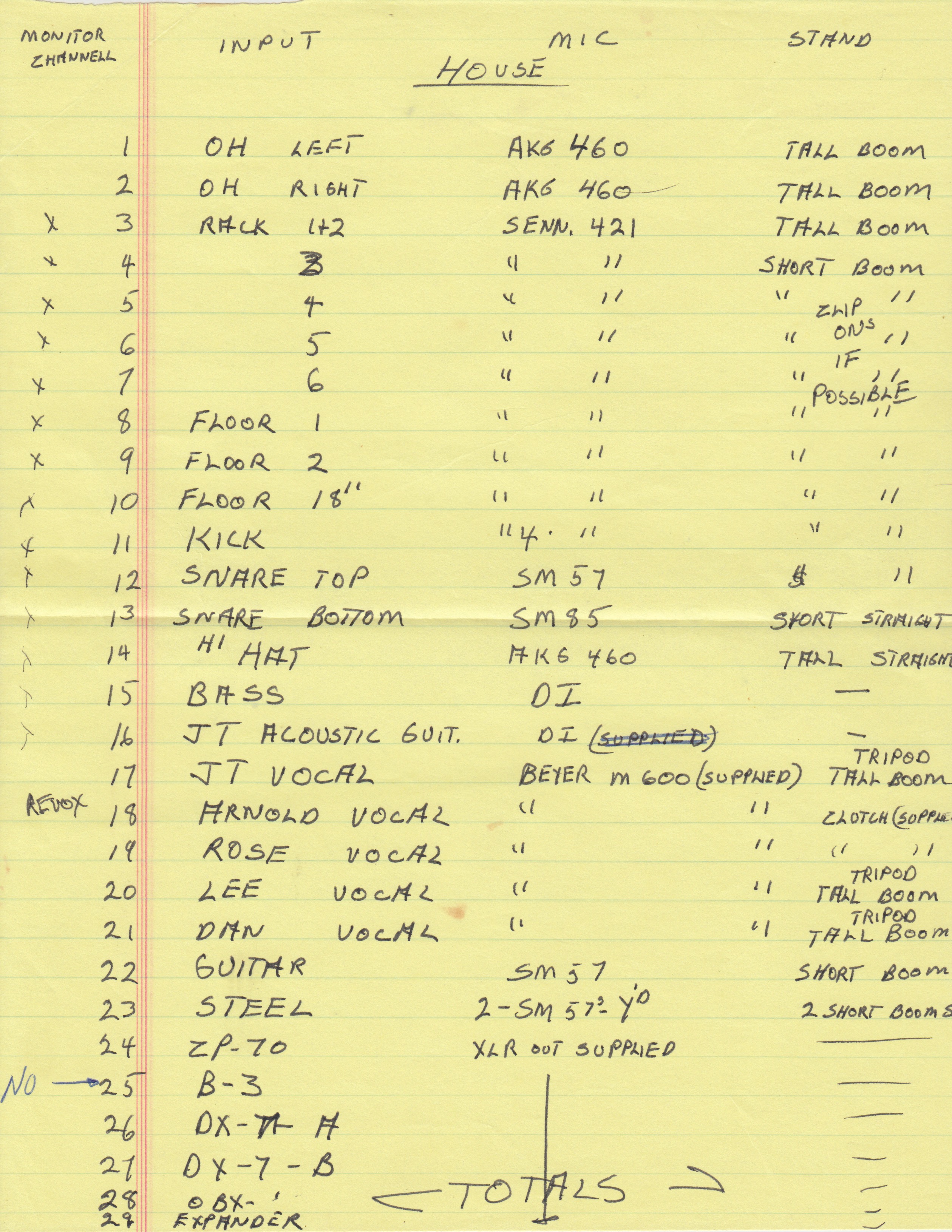 Rock n Rio input List